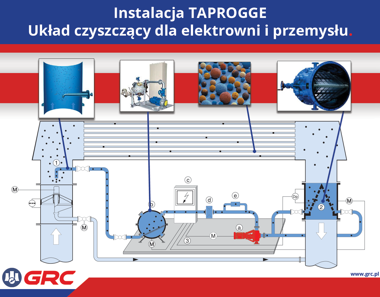 Układ czyszczący dla elektrowni i przemysłu