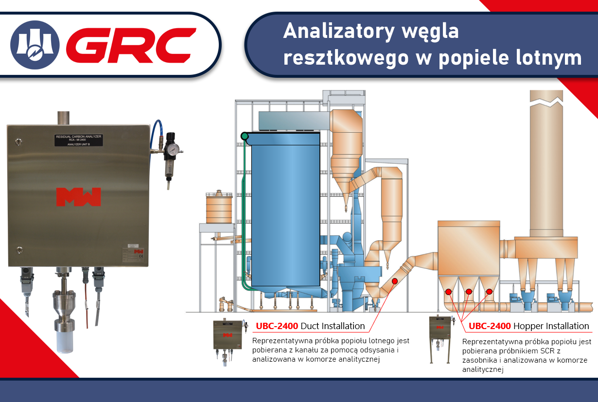 Zawartość węgla resztkowego w popiołach – Analizatory od M&W